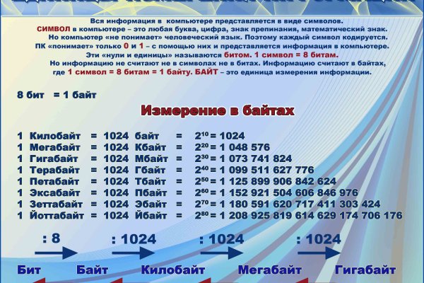 Кракен сс