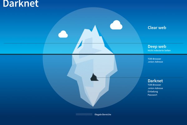 Кракен маркетплейс kraken clear com