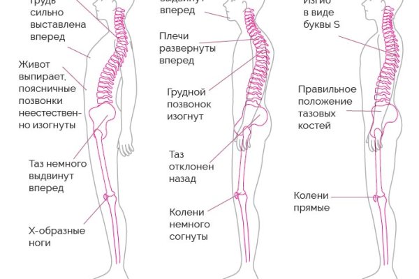 Кракен какой сайт